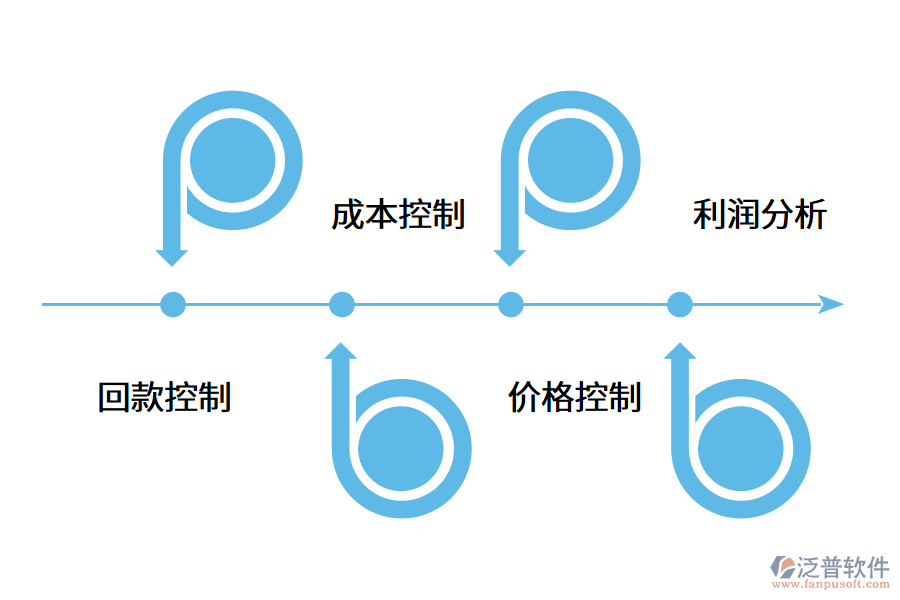 印刷管理軟件的使用好處有哪些?.png