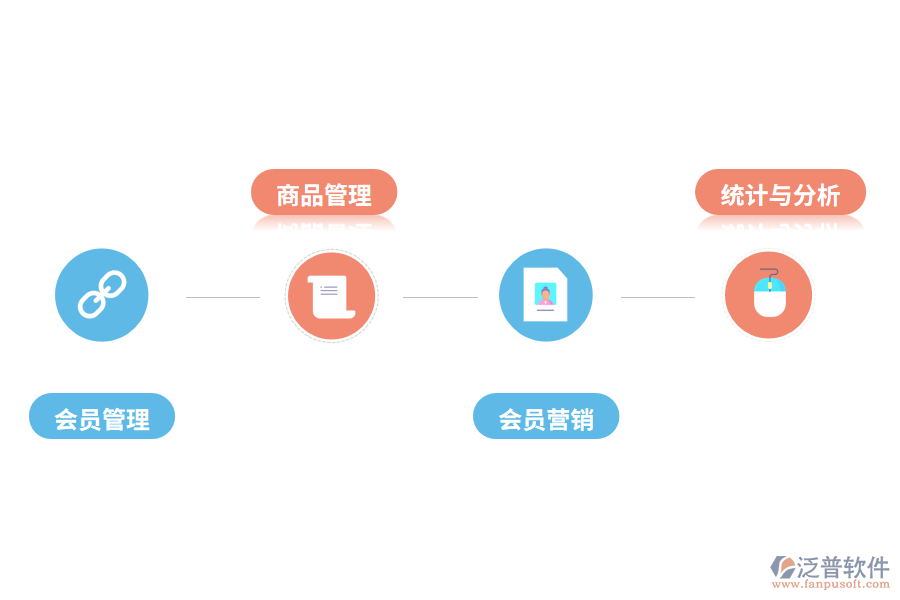 泛普軟件會(huì)員管理軟件的功能