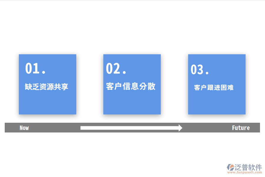 汽車企業(yè)客戶管理難點(diǎn).png