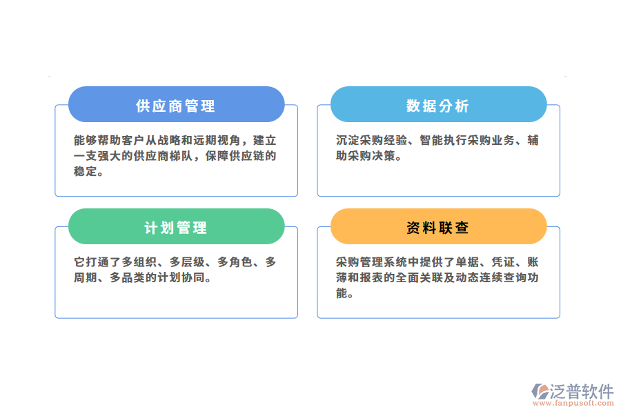 汽車行業(yè)采購(gòu)管理系統(tǒng)的解決方案.png