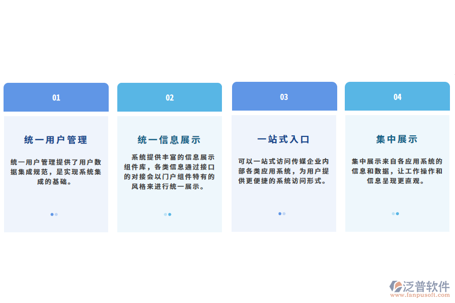 統(tǒng)一門戶建設(shè)解決方案.png