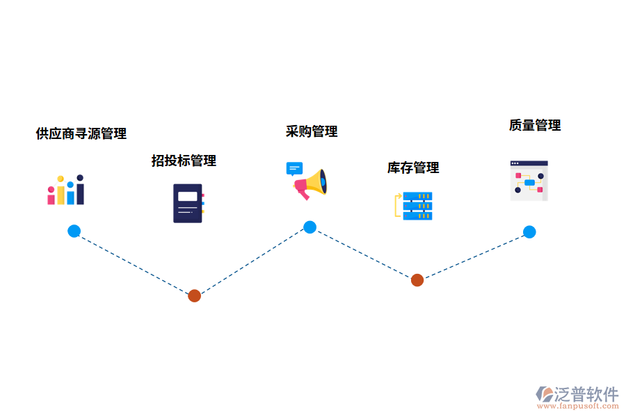 供應(yīng)鏈管理軟件的功能