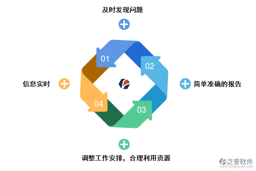 泛普軟件工程項(xiàng)目進(jìn)度跟蹤管理系統(tǒng)的好處