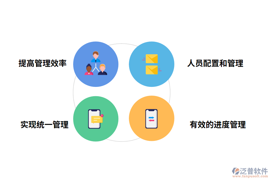 項目進度追蹤管理系統(tǒng)的作用有哪些