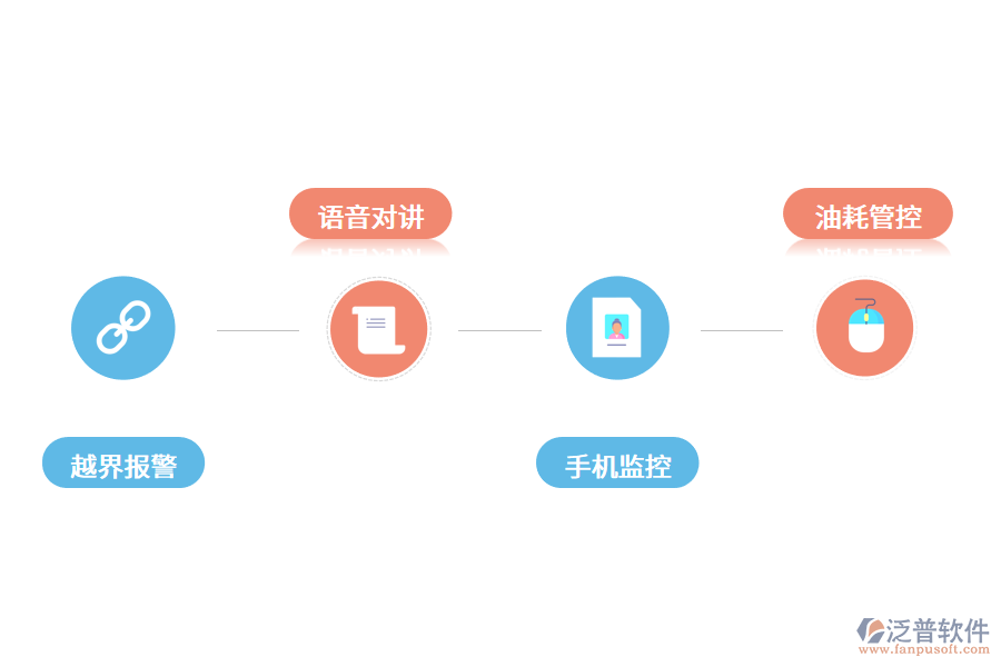 車輛管理軟件的功能模塊有哪些?.png