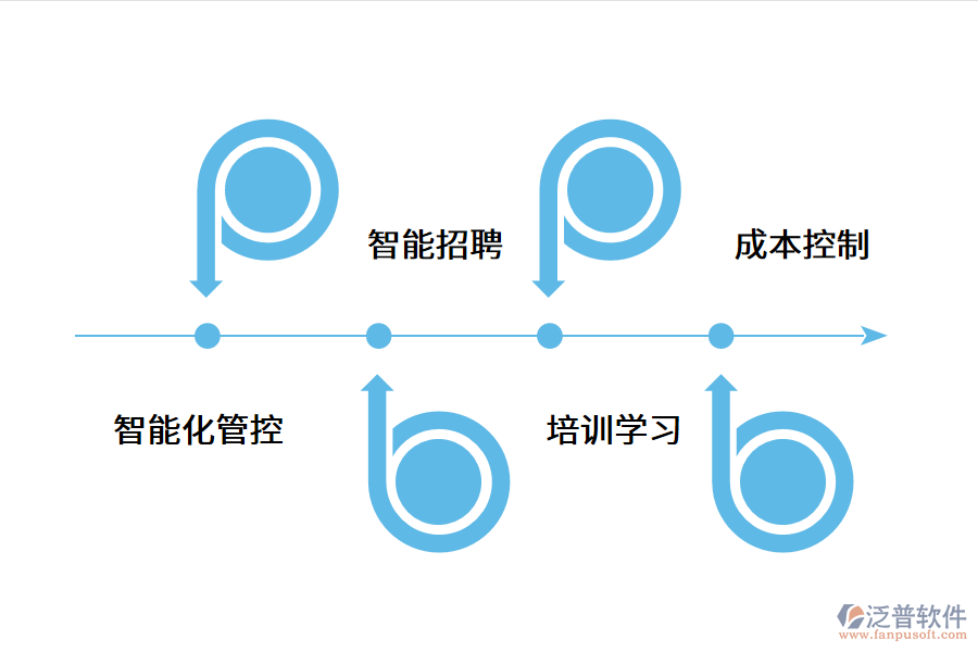 企業(yè)人力資源管理系統(tǒng)帶來的價(jià)值.png