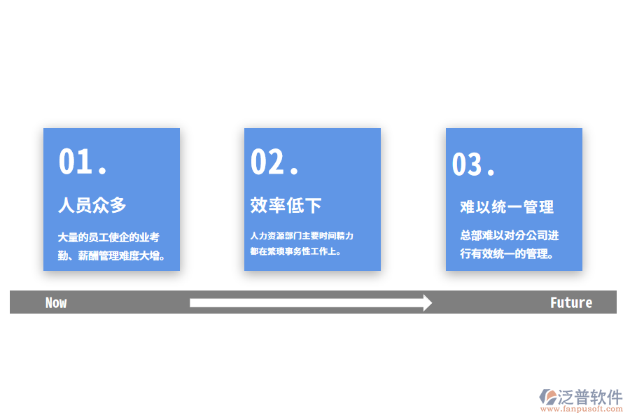 制造業(yè)人力資源管理難點.png