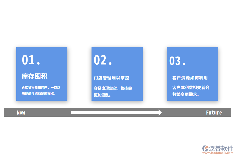 服裝行業(yè)分銷管理存在的問題.png