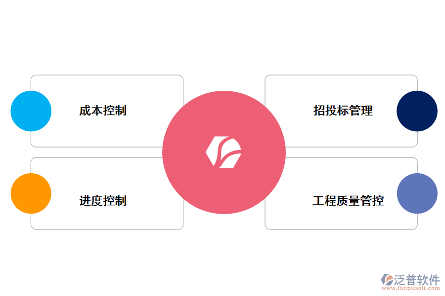 泛普軟件工程施工項(xiàng)目進(jìn)度管理軟件帶來的好處有哪些