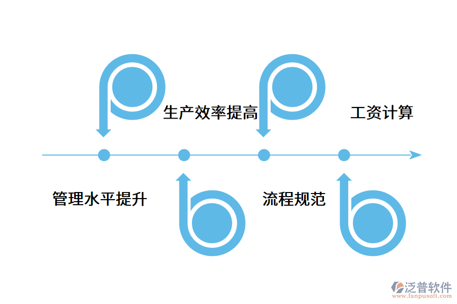 印刷行業(yè)實(shí)施erp軟件有哪些好處?.png