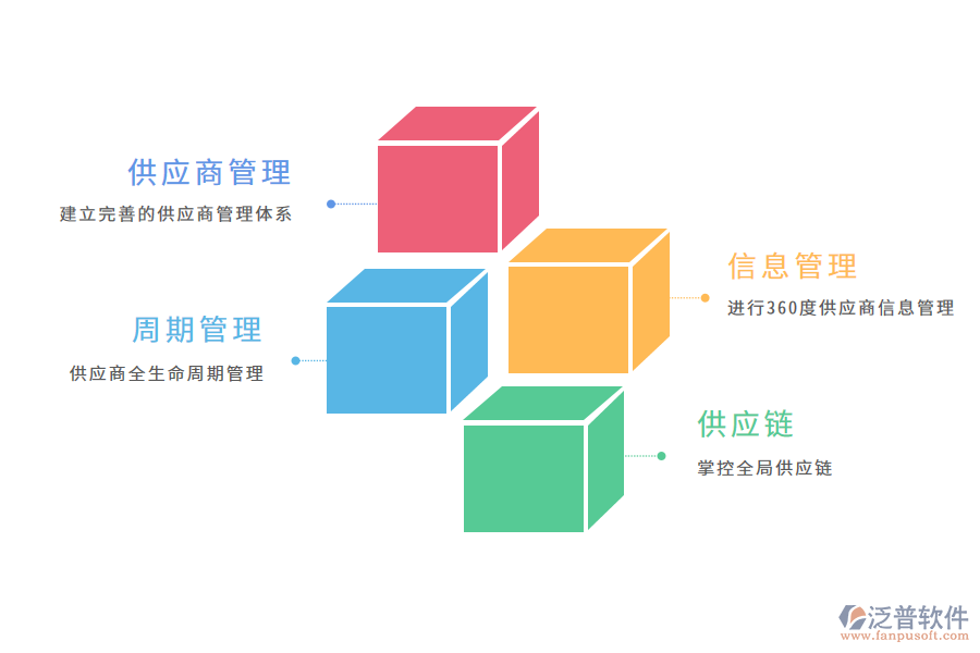 建立完善的供應商管理體系