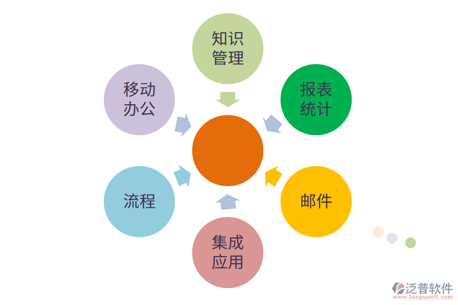 汽車制造管理軟件的解決方法