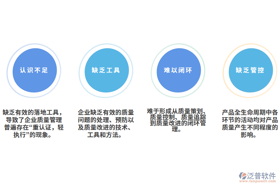 制造企業(yè)質(zhì)量管理難題.png