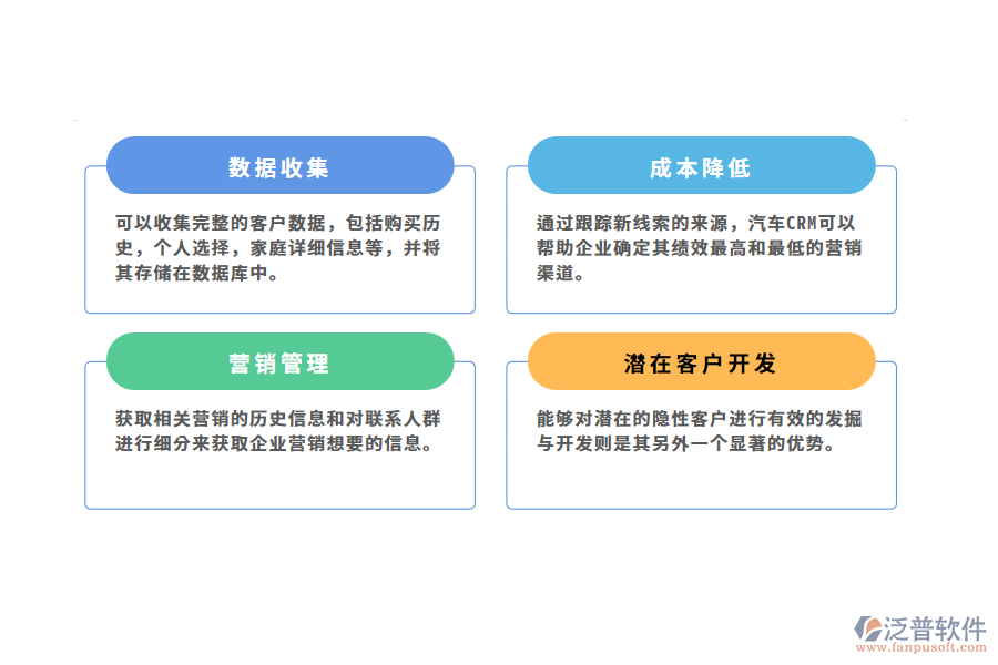 汽車潛在客戶管理系統(tǒng)的產(chǎn)品效果.png