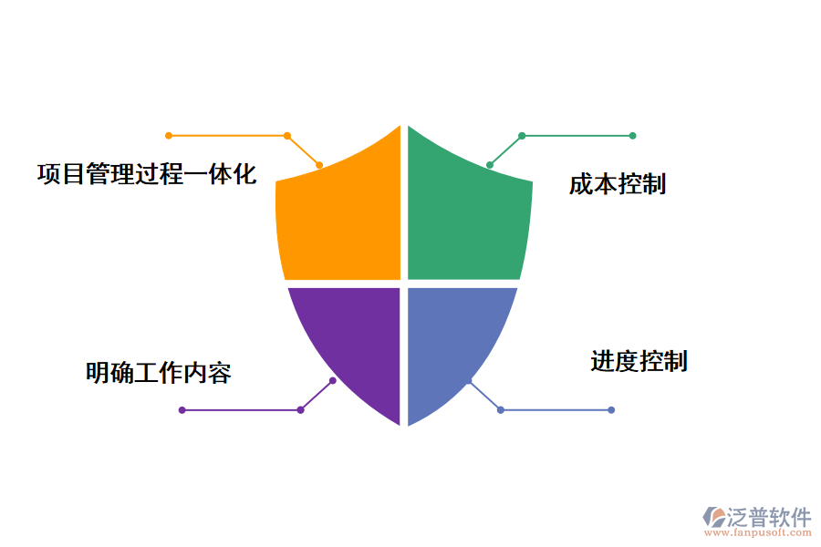泛普軟件工程項(xiàng)目進(jìn)度管理系統(tǒng)帶來的好處