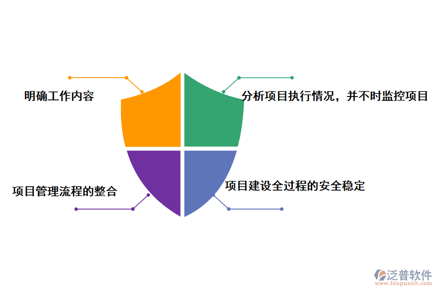 泛普軟件施工進(jìn)度管理系統(tǒng)實(shí)施的價(jià)值有什么