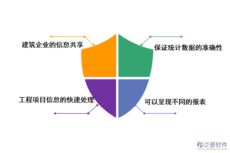 泛普軟件工程審批進(jìn)度管理軟件的價(jià)值