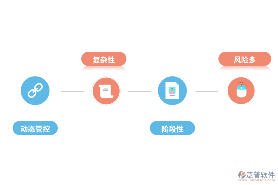 項(xiàng)目進(jìn)度管理的特點(diǎn)