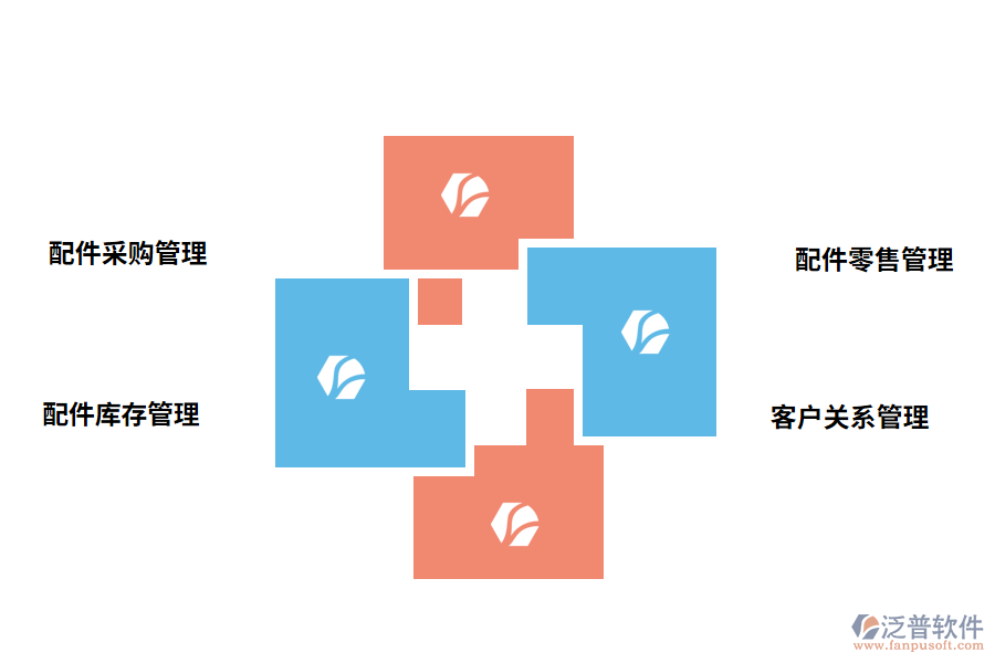 汽車配件管理軟件的功能