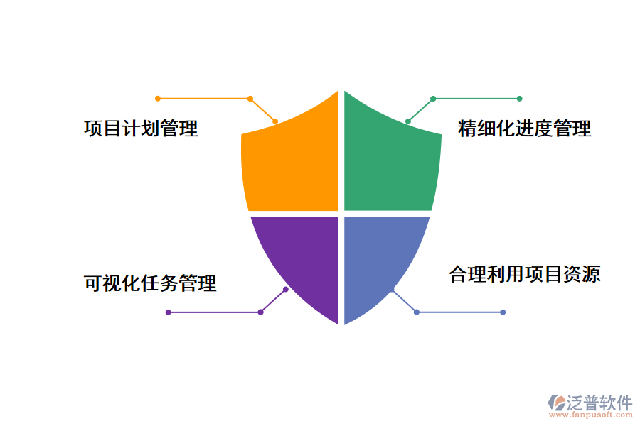 泛普軟件項(xiàng)目進(jìn)度計(jì)劃管理系統(tǒng)的價值