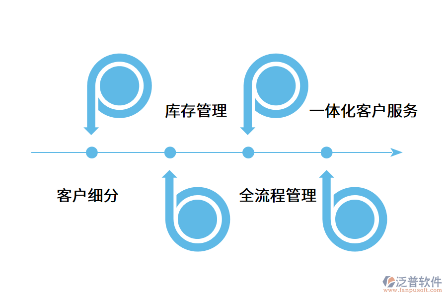 客戶(hù)關(guān)系管理系統(tǒng)在企業(yè)發(fā)揮的作用.png