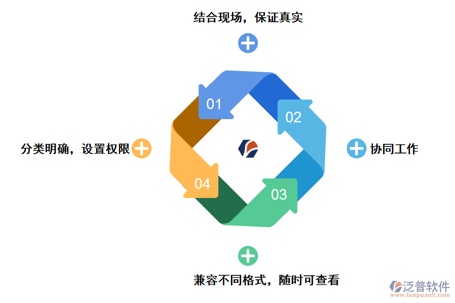 泛普軟件工程資料進度管理軟件的好處