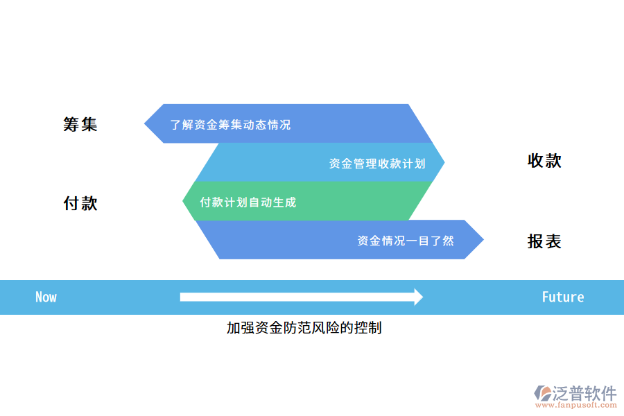 施工企業(yè)資金管理軟件.png