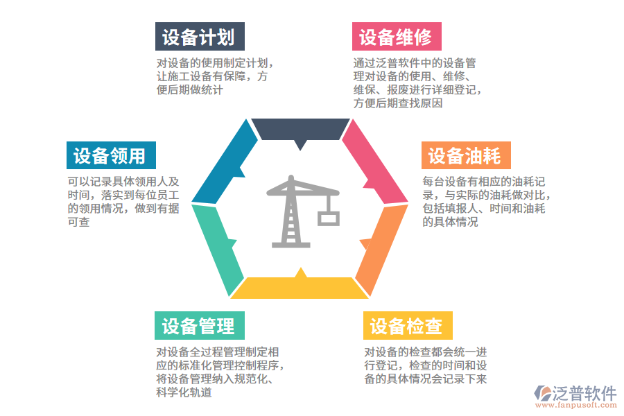 設(shè)備管理軟件的功能有哪些