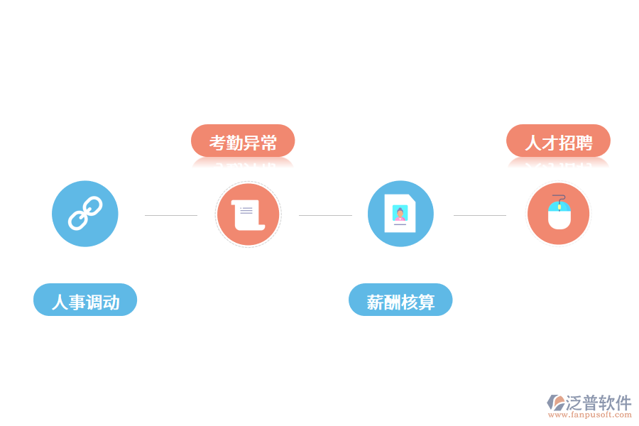 人力資源管理系統(tǒng)能解決哪些問(wèn)題?.png