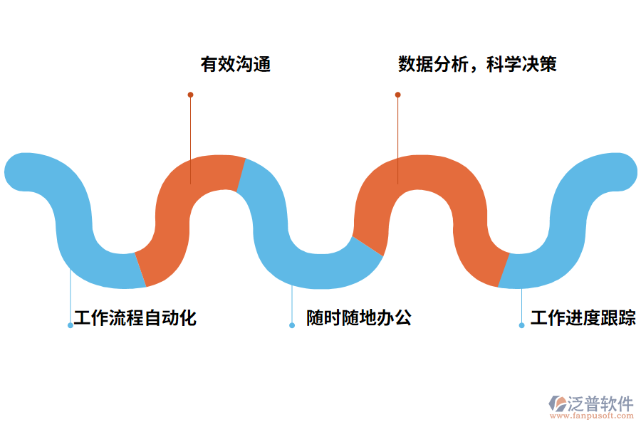 泛普軟件公文管理軟件帶來(lái)了哪些效果