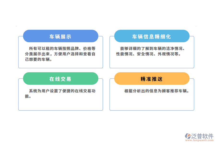 汽車租賃軟件解決方案.png