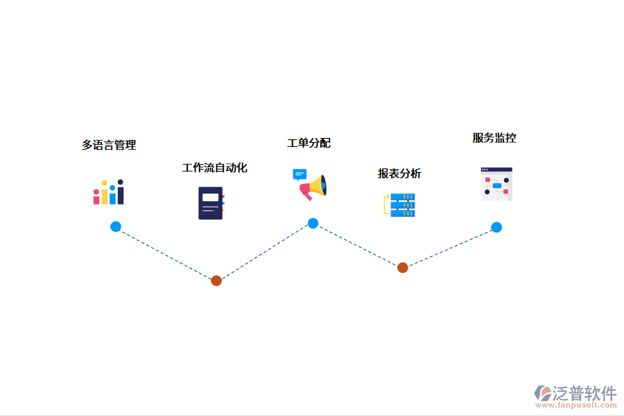 售后管理系統(tǒng)價格受什么影響？.png