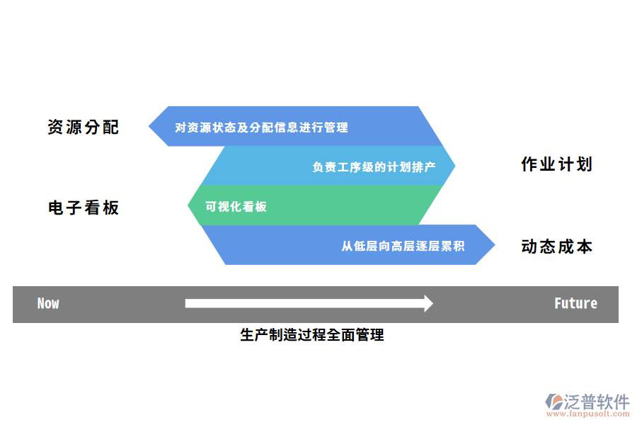 汽車生產(chǎn)制造管理痛點.png