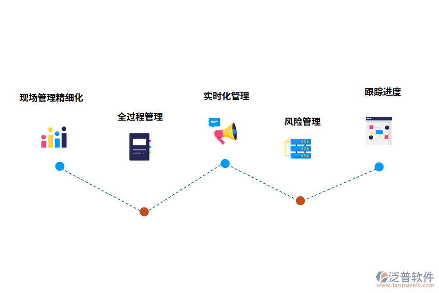 泛普軟件項(xiàng)目進(jìn)度管理系統(tǒng)的優(yōu)勢(shì)