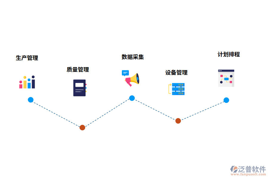 生產(chǎn)管理軟件的功能有哪些