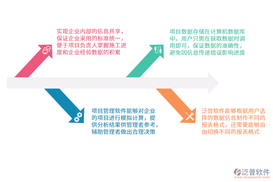 醫(yī)藥行業(yè)管理軟件的應(yīng)用