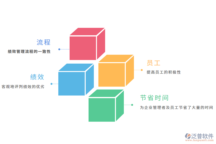 好用的績效管理軟件推薦