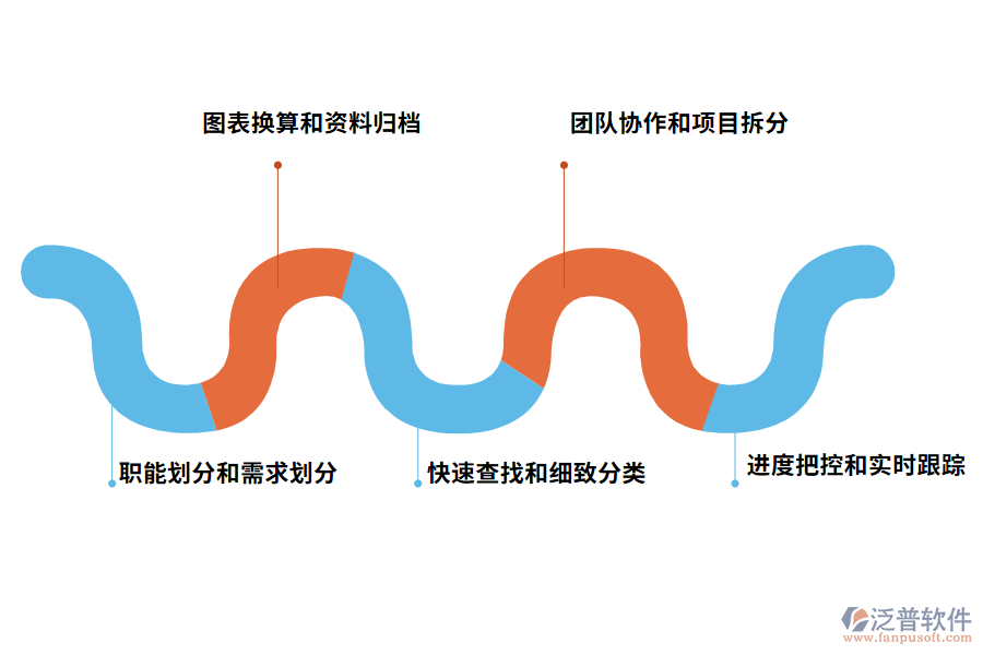 泛普軟件計劃管理軟件的功能有哪些