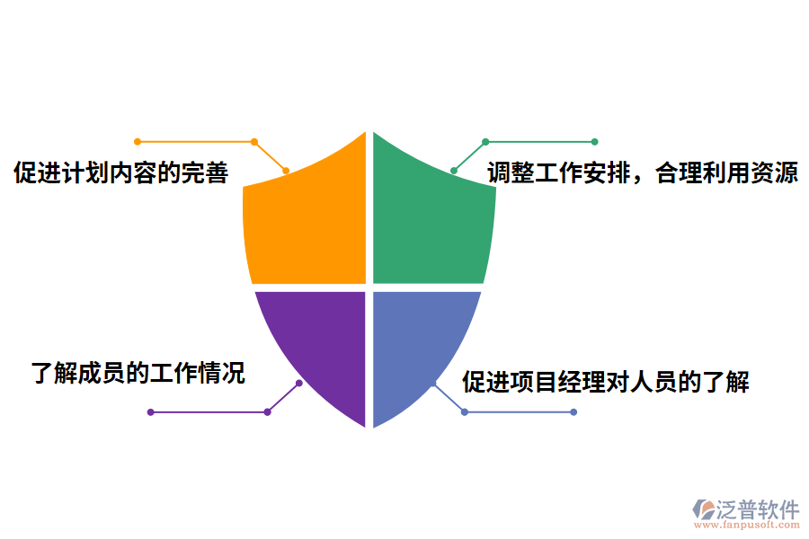 泛普軟件項目進度管理系統(tǒng)的價值