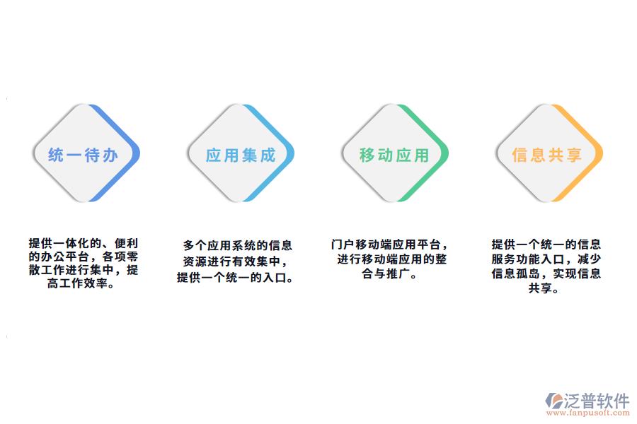 汽車企業(yè)統(tǒng)一門戶平臺建設(shè)功能.png