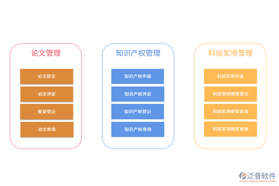 知識管理軟件的好處