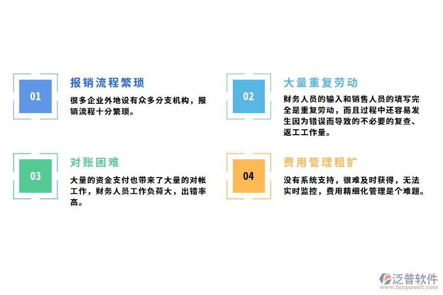 制造企業(yè)費(fèi)控管理存在的問(wèn)題.png