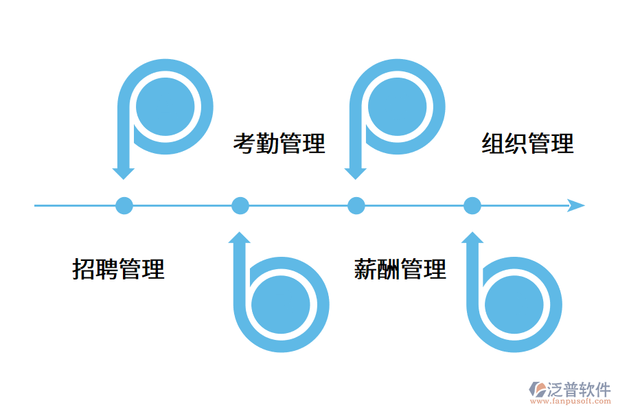 人力資源管理系統(tǒng)有哪些核心優(yōu)勢(shì)?.png