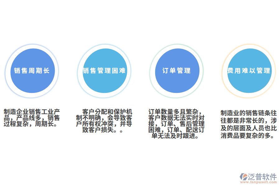 制造業(yè)銷售管理問題.png