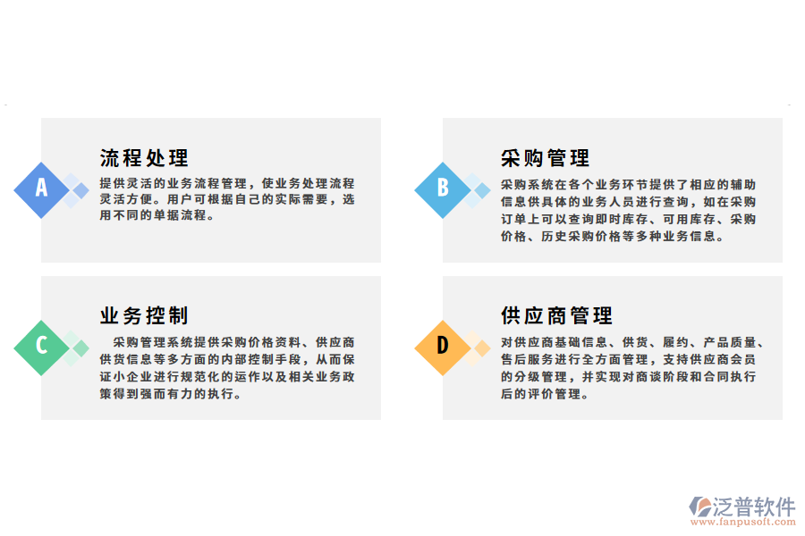 制造業(yè)采購管理系統(tǒng)功能特性.png