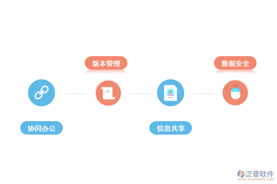 KMS知識管理軟件和HRM人力資源系統(tǒng)的區(qū)別.png