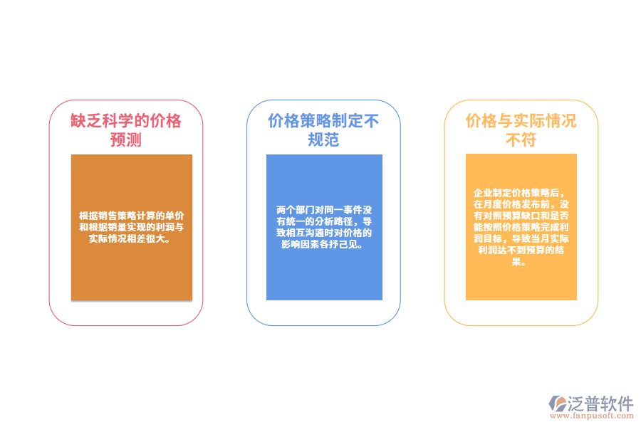 服裝企業(yè)在價(jià)格管理方面的問題.png