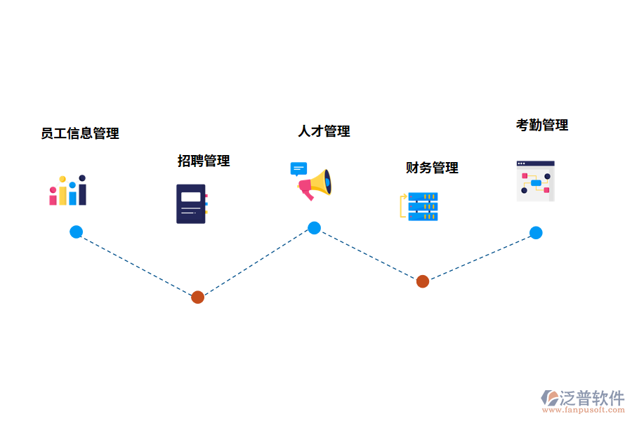 人員管理軟件的功能模塊