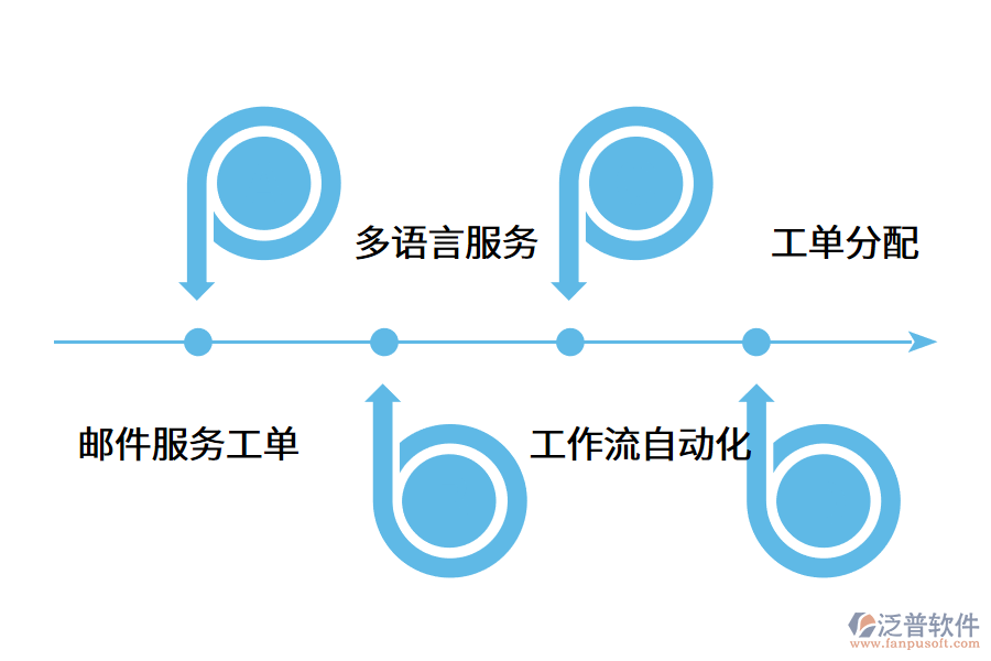 售后管理系統(tǒng)的優(yōu)勢包括哪些?.png