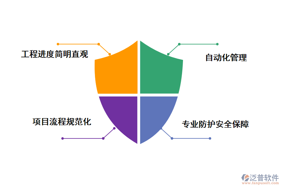 泛普軟件工程項目進(jìn)度管理軟件帶來了哪些好處